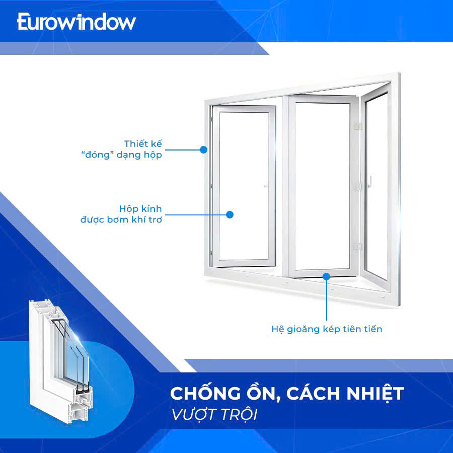 CỬA NHỰA LÕI THÉP EUROWINDOW